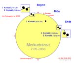 � Nils Kloth; Der Merkurtransit am 7. Mai 2003.